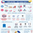 대응상회