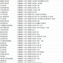 서초대로27길 18 이미지