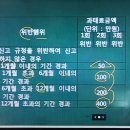 경비업법 29 경비업법 과태료 이미지