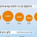 대신종합상사 이미지