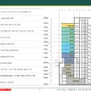 리더스 타워 이미지