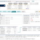 [블루포인트파트너스] 수요예측 및 청약 일정 이미지