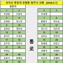 고려제일주유소 이미지