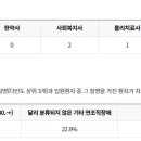 의료법인 산성의료재단 이미지