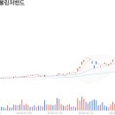 다이버전스