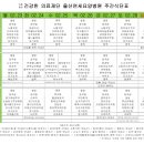 의료법인 연세의료재단 이미지