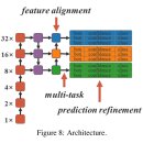 Multi-Task model의 이해 이미지