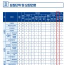 2026학년도 한국기술교육대논술 전형 모집학과 인원 이미지
