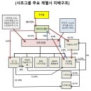 농업법인(주)사조원 이미지