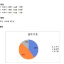 송원여자고등학교 이미지