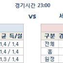 25일 스코틀랜드SPL 분석 프리뷰 이미지