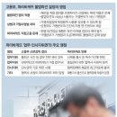 파리바게뜨조치