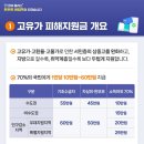 동대문연약국 | 2026년 고유가피해지원금 신청방법, 사용처, 지급일, 대상조회 완벽 정리