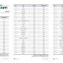 피나클컨설팅 이미지