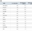 지수변경 관련 보고서 읽어보세요..! 이미지