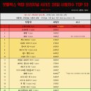 넷플릭스 역대 28일 시청자수 TOP 53 (211013 Update) 이미지