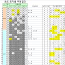 (주)코리아세븐 평택송탄공단점 | 로또798회 1등 27억원씩 7명 당첨 로또 798회 당첨 번호와 당첨된 판매점