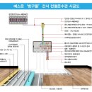 ［건식난방 +전열온수관］ 예스온 온돌난방 복합시스템 시공사례 〈시리즈 6〉 이미지