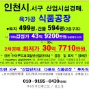 ﻿식품공장경매＞인천서구 I-FOODPark 산업단지 식품공장 2차경매건(2022타경 11120호)619 이미지