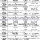 정특수체육센터 이미지
