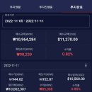 유로투나인