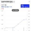 서울에서 가장 가성비가 가장 좋은 뉴타운은 어디? (이상우님 추천)
