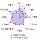 세계로더블유스토어 티스토리