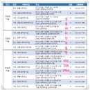상동병설유치원 이미지