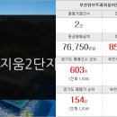 약대위브공인중개사사무소 이미지