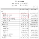 부영빌딩 이미지