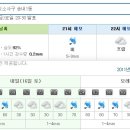 Re:내일 (토) 일기예보 이미지