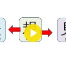 [고정숙 한자 교실] 법규(規) 엿볼 규(窺) 이미지