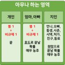 월용