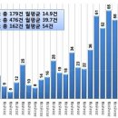 희귀난치 질환 치료를 위한 유전자 교정 치료제 개발 동향 이미지