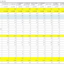 K-apt 관리비 비교(2017년 7월 기준)-1,000세대 이상 이미지