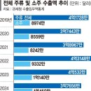 한류 올라탄 맥주 3사, K소주로 한판 붙는다 이미지