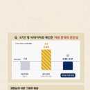 양재청우한의원 네이버블로그