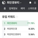 최인경 뷰티
