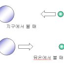 지구-뮤온 01.jpg 이미지