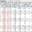 2024년 7월 18일 시간외 특이종목 이미지