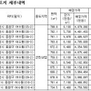 오늘의 부동산종합뉴스 이미지