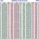 해평초등학교 제44회 동기회 명단(가나다순-2016.08.11 현재) 이미지