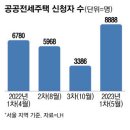 투데이부동산뉴스-05~16 이미지