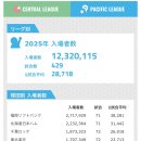 야외마당 콘서트 6회차 | 야빠의 일본 프로야구 직관 (9개 구장 후기)