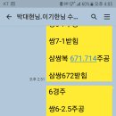 일요 6경주 삼쌍6-2-3 단정 78.0배 &#34;콕&#34; 15경주도 승부였는데.... 이미지