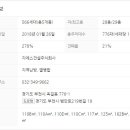 옥길자이 앞