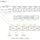 그린 태양광발전소 이미지