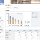 주식