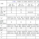 동일설비 이미지