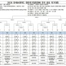 강진군청자에프씨